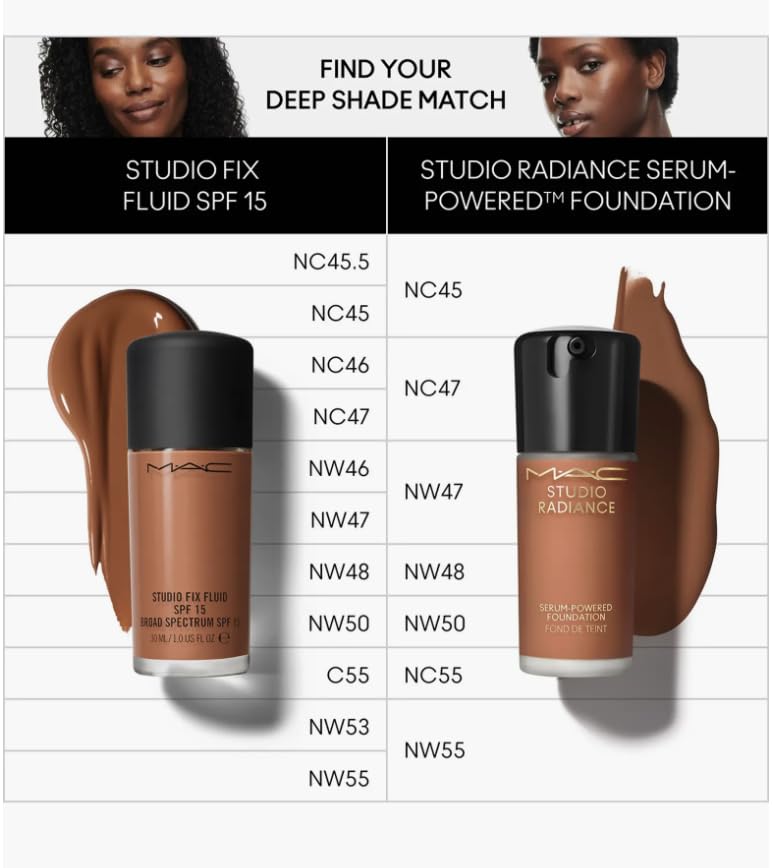 Amazon.com : MAC Studio Radiance Serum Powered Foundation NC47